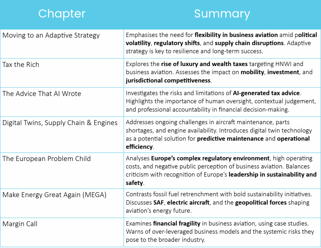 Chapter Summaries: What’s Inside the eBook Moving to an Adaptive Strategy Emphasises the need for flexibility in business aviation amid political volatility, regulatory shifts, and supply chain disruptions. Adaptive strategy is key to resilience and long-term success. Tax the Rich Explores the rise of luxury and wealth taxes targeting HNWI and business aviation. Assesses the impact on mobility, investment, and jurisdictional competitiveness. The Advice That AI Wrote Investigates the risks and limitations of AI-generated tax advice. Highlights the importance of human oversight, contextual judgement, and professional accountability in financial decision-making. Digital Twins, Supply Chain & Engines Addresses ongoing challenges in aircraft maintenance, parts shortages, and engine availability. Introduces digital twin technology as a potential solution for predictive maintenance and operational efficiency. The European Problem Child Analyses Europe’s complex regulatory environment, high operating costs, and negative public perception of business aviation. Balances criticism with recognition of Europe’s leadership in sustainability and safety. Make Energy Great Again (MEGA) Contrasts fossil fuel retrenchment with bold sustainability initiatives. Discusses SAF, electric aircraft, and the geopolitical forces shaping aviation’s energy future. Margin Call Examines financial fragility in business aviation, using case studies. Warns of over-leveraged business models and the systemic risks they pose to the broader industry.